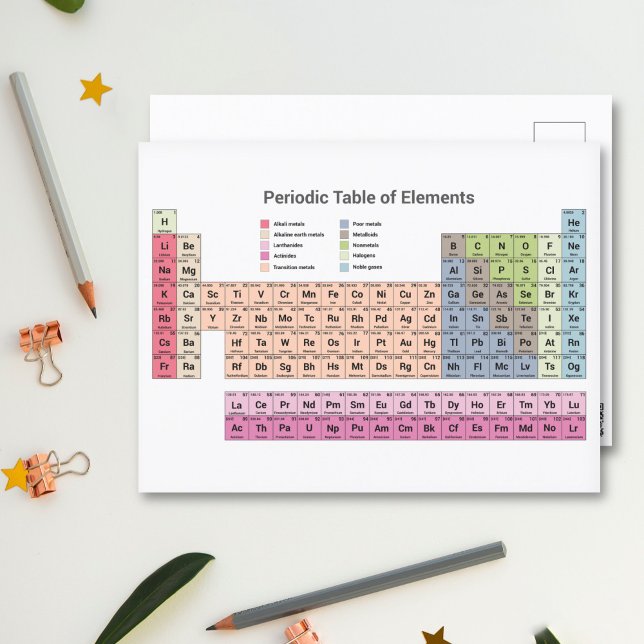 Cartão postal da Tabela Periódica de Elementos (Periodic Table of Elements Postcard)