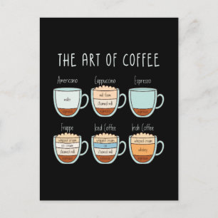 Cartão Postal De Festividades A Arte do Café - Guia de Tipos e Proporções