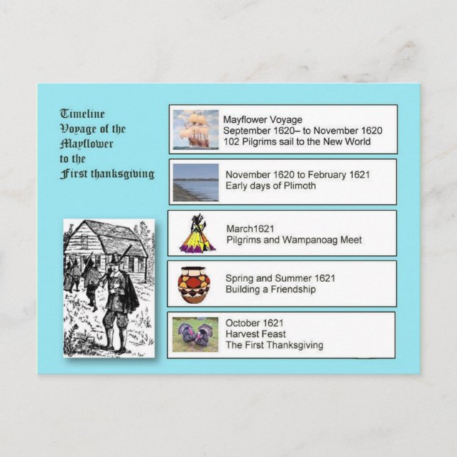 Cartão Postal De Festividades História, América, Mayflower à Ação de Graças (Frente)