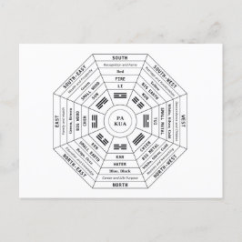 Cartão Postal De Festividades Pa Kua - Pakua - Feng Shui Tool - Símbolo de Harmo