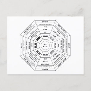 Cartão Postal De Festividades Pa Kua - Pakua - Feng Shui Tool - Símbolo de Harmo