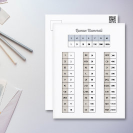 Cartão postal de numeração romana