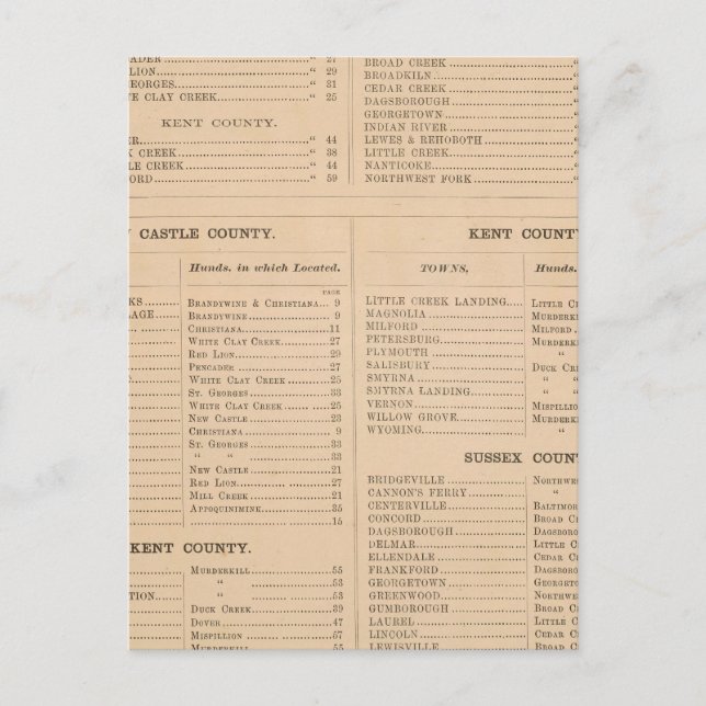 Cartão Postal Delaware Index (Frente)