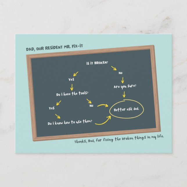 Cartão Postal Dia dos Pais na Lousa (Frente)