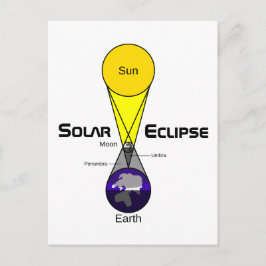 Cartão Postal Diagrama de Eclipse Solar