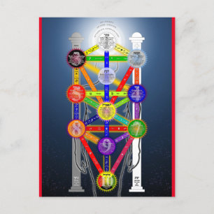 Cartão Postal Diagrama do Diagrama da Árvore da Vida Cabalística