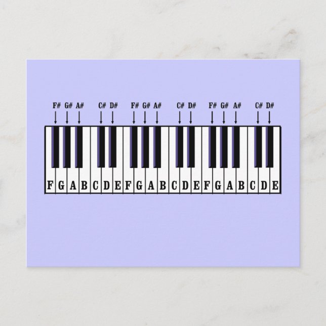 Cartão Postal Diagrama do teclado de piano (Frente)