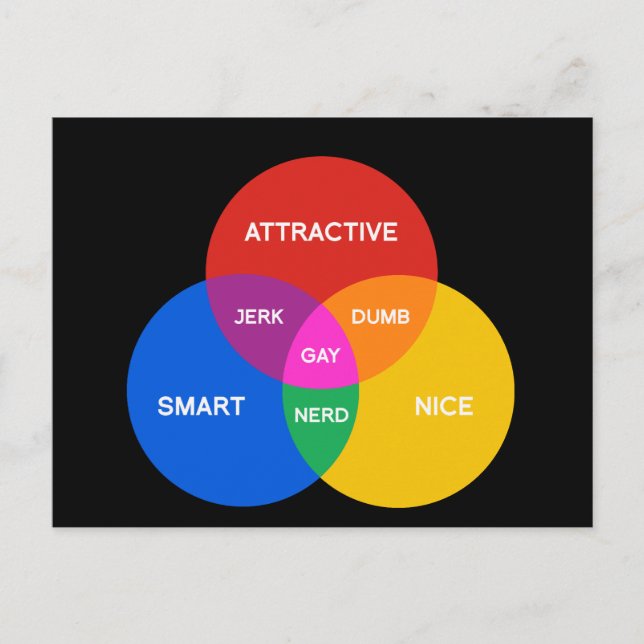 Cartão Postal DIAGRAMA gay VENN (Frente)