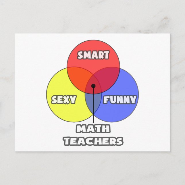 Cartão Postal Diagrama Venn.. Professores de Matemática (Frente)
