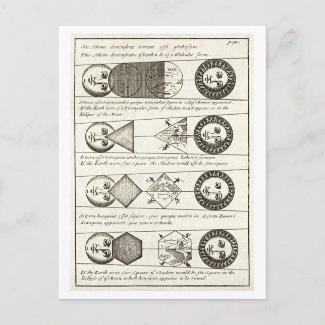 Cartão Postal Diagramas de 1700s de Eclipses Solares (Frente)