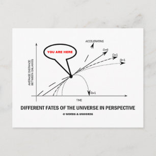 Cartão Postal Diferentes Destinos Do Universo Em Perspectiva