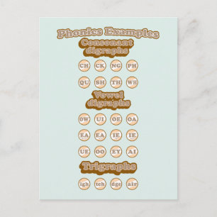 Cartão Postal Digrafias, Triógrafos aprendendo fonias em inglês