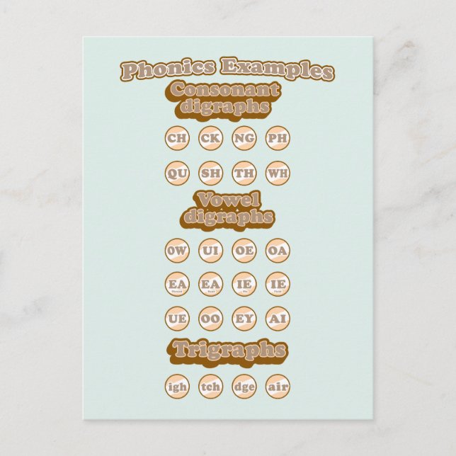 Cartão Postal Digrafias, Triógrafos aprendendo fonias em inglês (Frente)