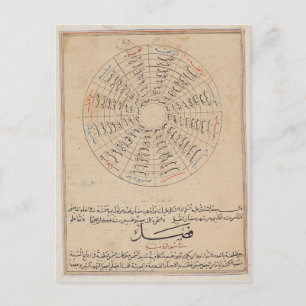 Cartão Postal Divisões do ano