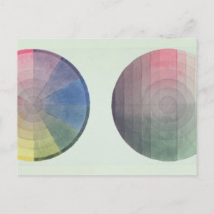 Cartão Postal Dois estudos da seção transversal e longitudinal