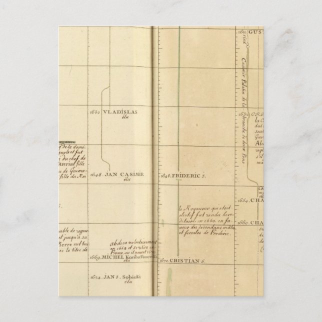 Cartão Postal Europa 17 (Frente)