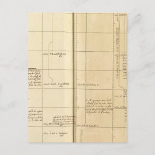 Cartão Postal Europa 17