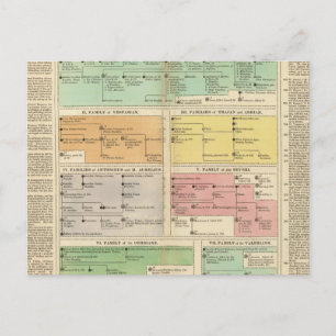 Cartão Postal Eventos do Império Romano da Linha do Tempo