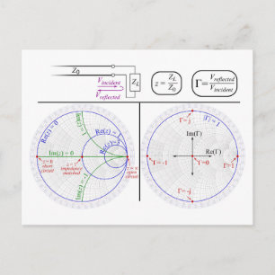 Cartão Postal Explicação do Gráfico de Smith Diagrama de Engenha