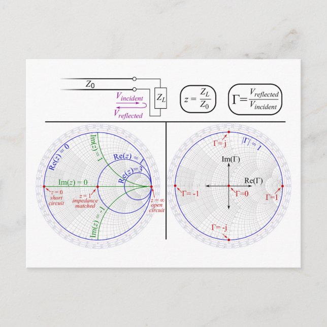 Cartão Postal Explicação do Gráfico de Smith Diagrama de Engenha (Frente)