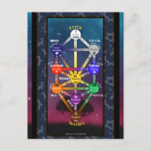 Ferramenta Kabbalística de Tarot da Vida |