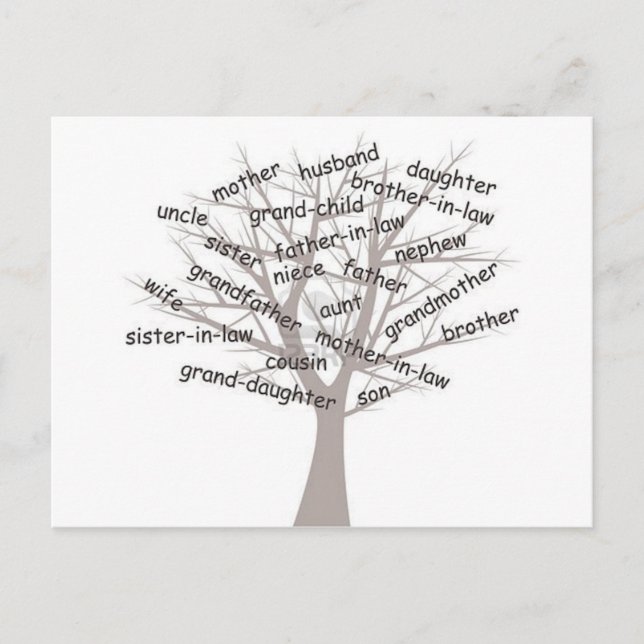 Cartão Postal Genealogia (Frente)