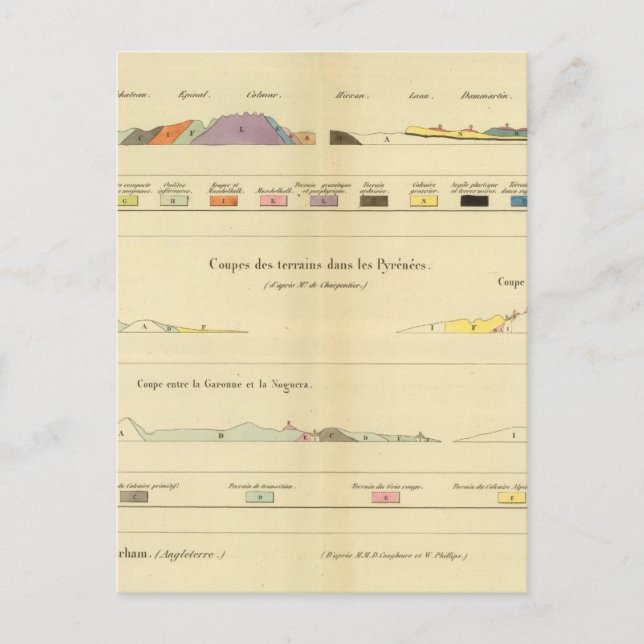 Cartão Postal Geológico entre Paris e Colmar (Frente)