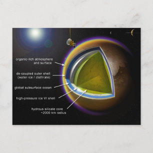 Cartão Postal Gráfico das Camadas Internas de Saturno - Lua Titã