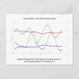 Cartão Postal Gráfico das moções de espada (cerca)