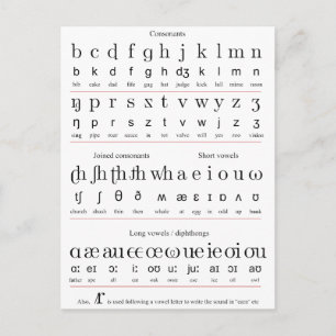 Cartão Postal Gráfico de Caracteres do Alfabeto Inicial de Ensin