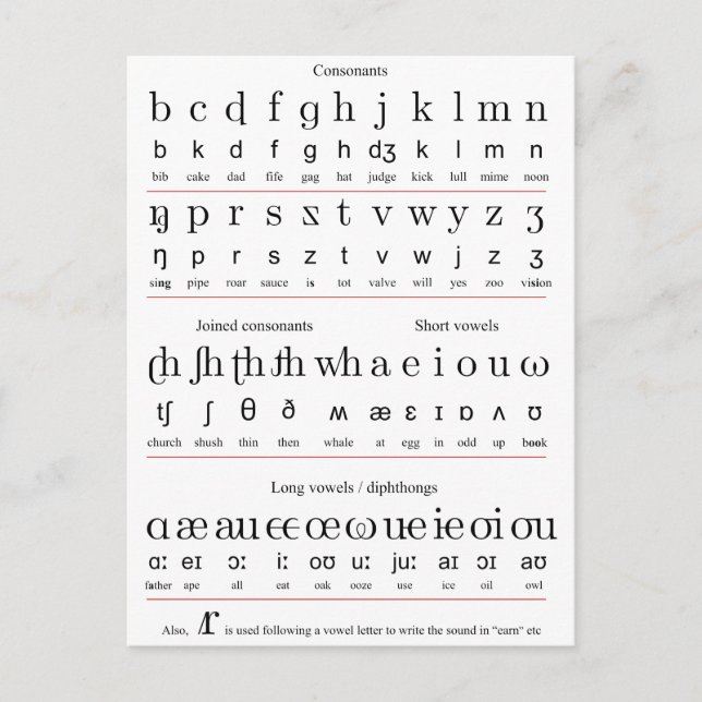 Cartão Postal Gráfico de Caracteres do Alfabeto Inicial de Ensin (Frente)