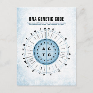 Cartão Postal Gráfico de Código Genético de DNA