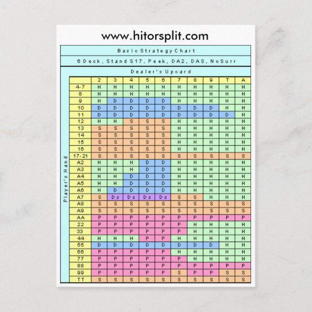 Cartão Postal Gráfico de Estratégia de Pano Suave 17 Blackjack (Frente)