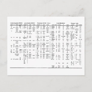 Cartão Postal Gráfico de Progressão de Alfabeto em Todo o Hist