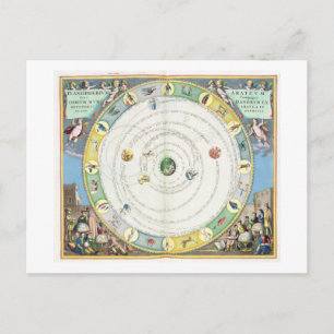 Cartão Postal Gráfico descrevendo o Movimento dos Planetas, de