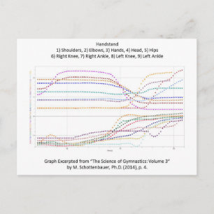 Cartão Postal Gráfico do suporte de ginástica