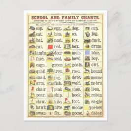 Cartão Postal Gráfico educacional de Vintage para Palavras-Visão