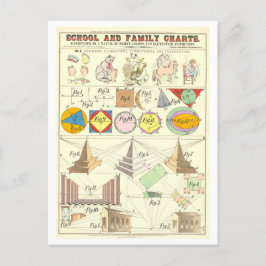 Cartão Postal Gráfico educacional para três tipos de desenho