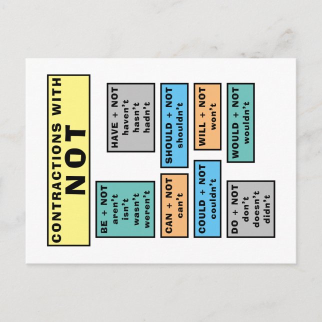 Cartão Postal Gramática Cartão-postal Inglês Gramática NÃO Contr (Frente)