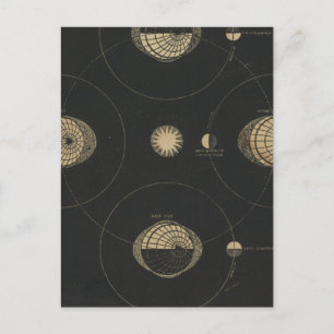 Cartão Postal Guias