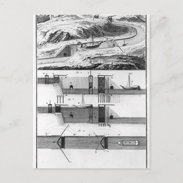 Cartão Postal Hidráulica, canal e fechaduras (Frente)