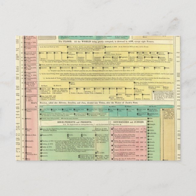 Cartão Postal História Bíblica Sagrada (Frente)