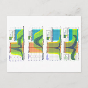 Cartão Postal Hormonas Femininas regulam o Gráfico do Ciclo Mens