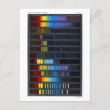 Imagens do livro de física Ilustração do espectro