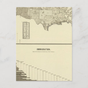 Cartão Postal Imigração Francesa