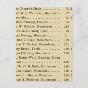 Cartão Postal Índice Cemitério Green Wood