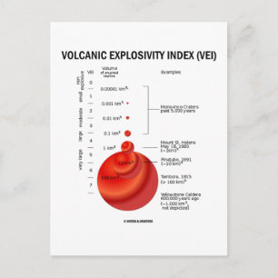 Cartão Postal Índice de Explosividade Vulcânica (VEI)
