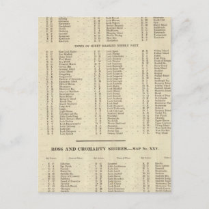 Cartão Postal Índice Ilhas Ocidentais, Ross, Condados de Cromart