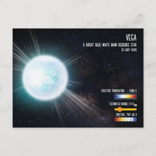 Cartão Postal Infográfico Espacial do Triângulo de Verão da Estr
