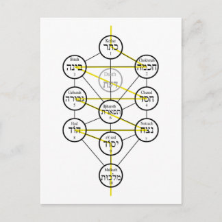 Cartão Postal Kabbalistic Tree of life hebrew sephiroth 